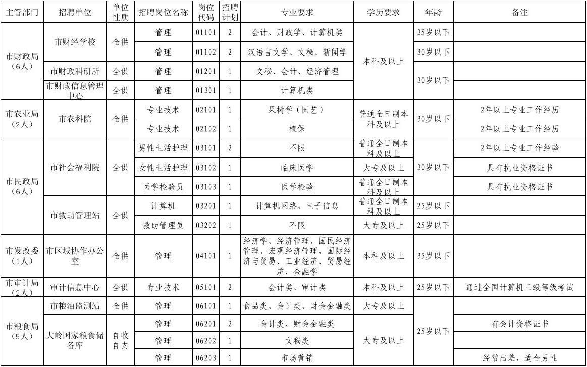 三门县财政局最新招聘信息详解，三门县财政局最新招聘信息全面解析