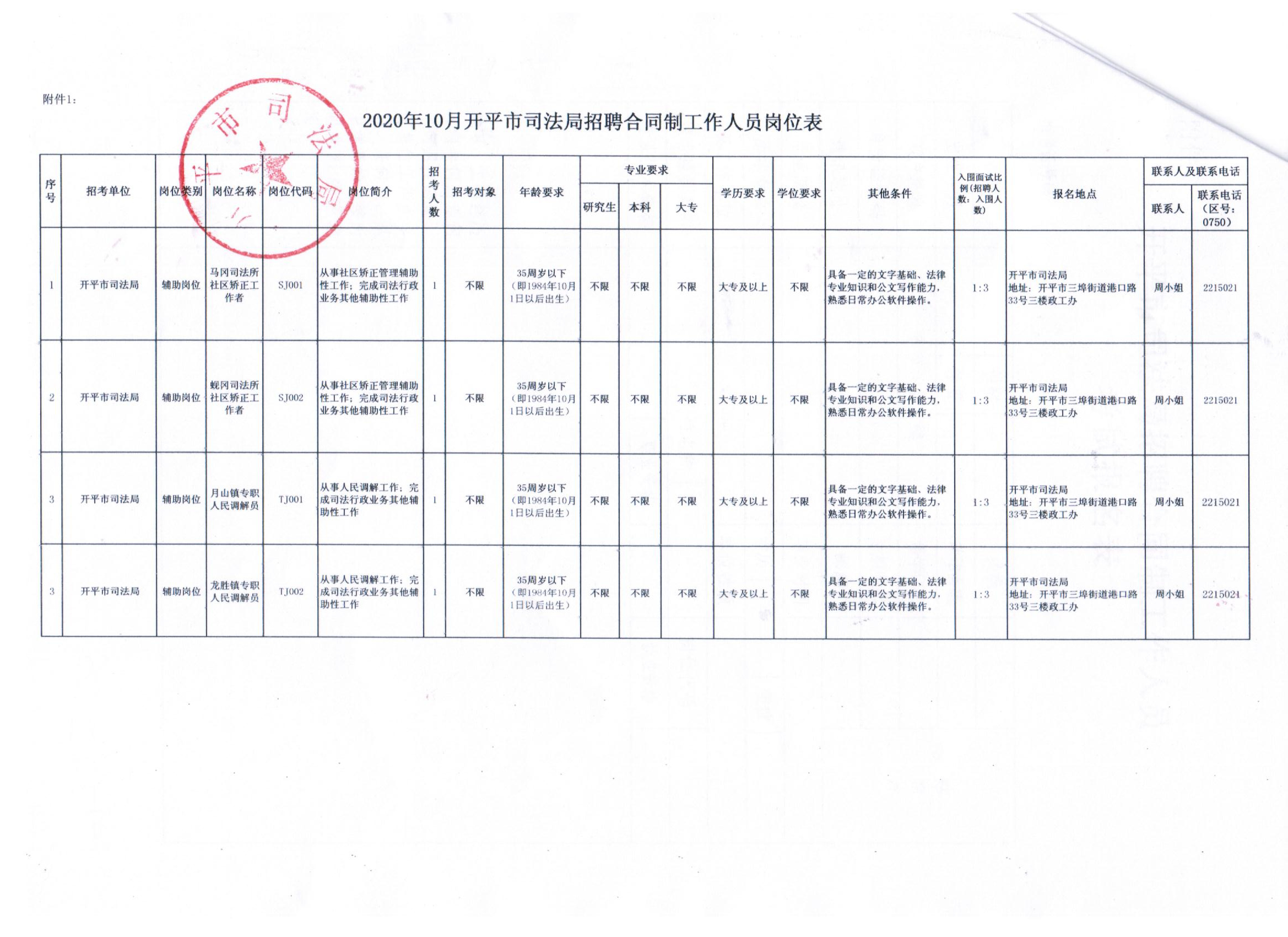 惠州市司法局最新招聘信息概览，惠州市司法局最新招聘概览