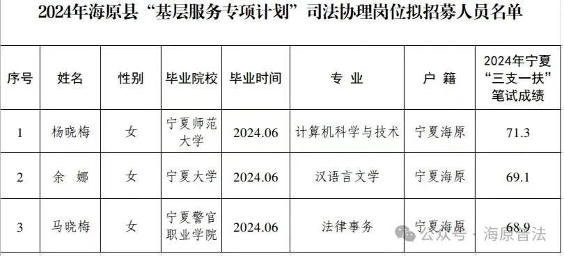 海原县统计局最新招聘信息概览，海原县统计局最新招聘公告概览