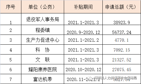 南谯区人力资源和社会保障局最新人事任命，推动区域人力资源行业稳步前行，南谯区人力资源和社会保障局人事任命推动人力资源行业稳步前行