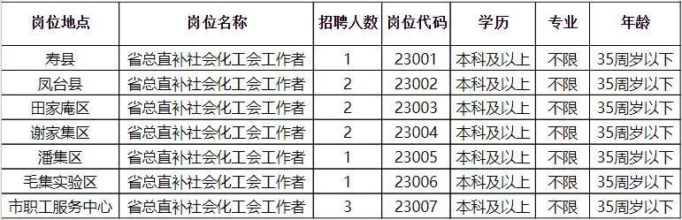 蜀山区科学技术和工业信息化局最新招聘信息概览，蜀山区科学技术和工业信息化局最新招聘概览