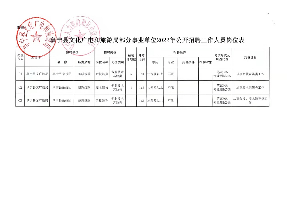 召陵区文化广电体育和旅游局最新招聘信息概览，召陵区文化广电体育和旅游局招聘启事概览