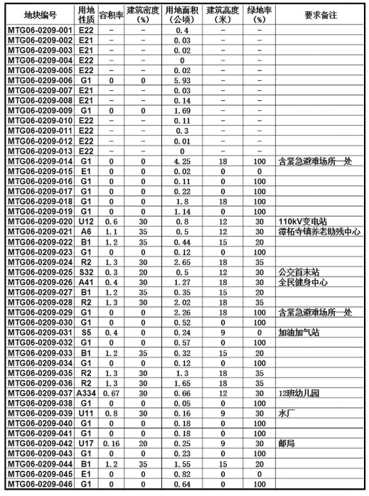 测鱼镇最新发展规划，塑造未来繁荣蓝图，测鱼镇未来繁荣蓝图，最新发展规划揭秘