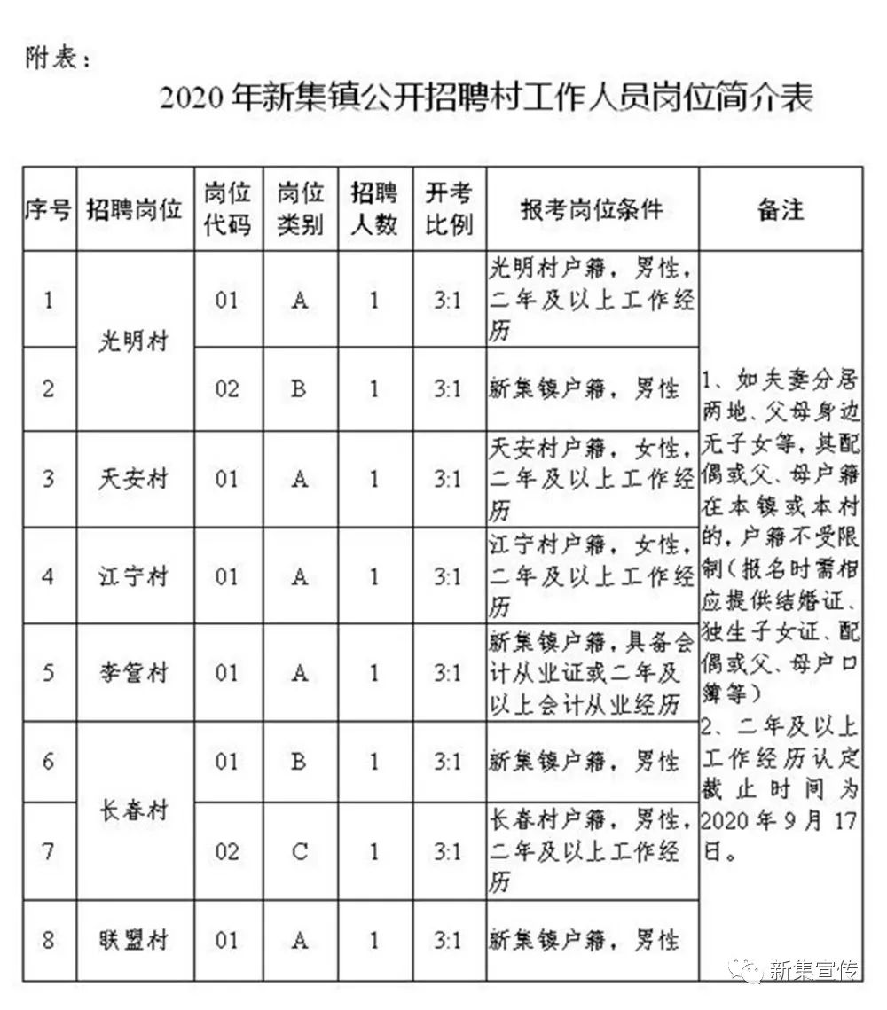 曹家庄村委会最新招聘信息全面更新，各类职位等你来挑战，曹家庄村委会最新招聘信息大更新，职位多样，等你来挑战！