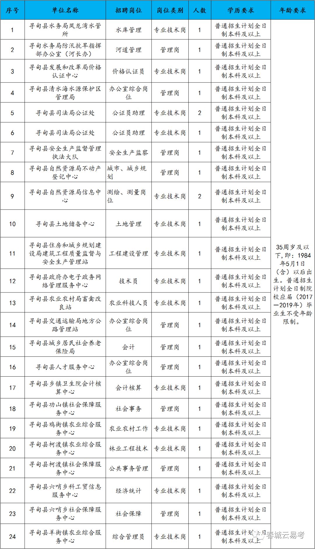 寻甸回族彝族自治县公安局最新招聘信息概览，寻甸回族彝族自治县公安局最新招聘概览