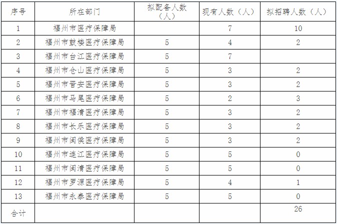 澳门 第7页