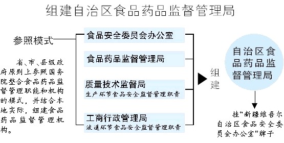 临洮县市场监督管理局最新发展规划，塑造未来监管新格局，临洮县市场监督管理局未来监管新格局发展规划揭晓，重塑监管体系新面貌