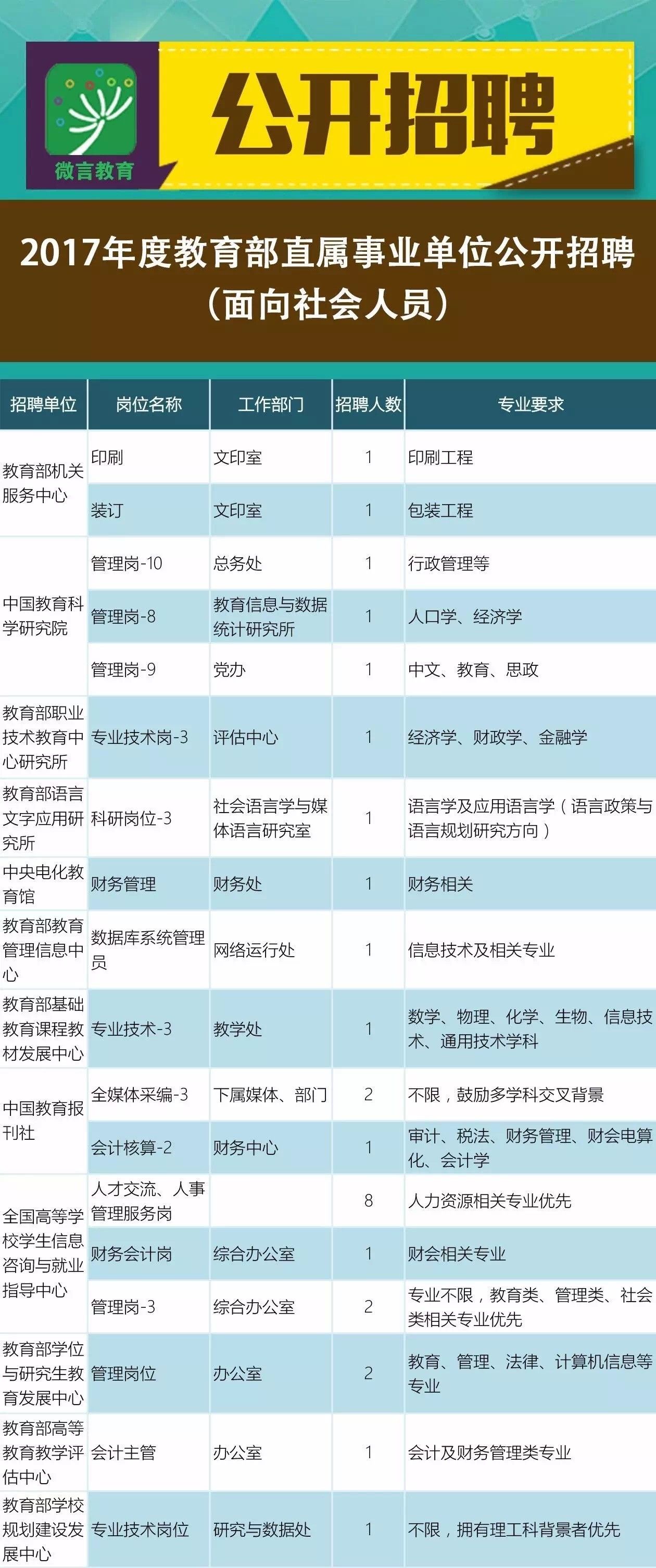 安义县成人教育事业单位最新招聘信息概览，安义县成人教育事业单位招聘最新信息总览