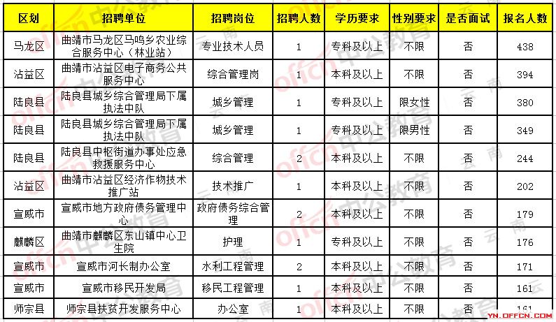 大理市卫生健康局最新招聘信息概览，大理市卫生健康局最新招聘资讯概览