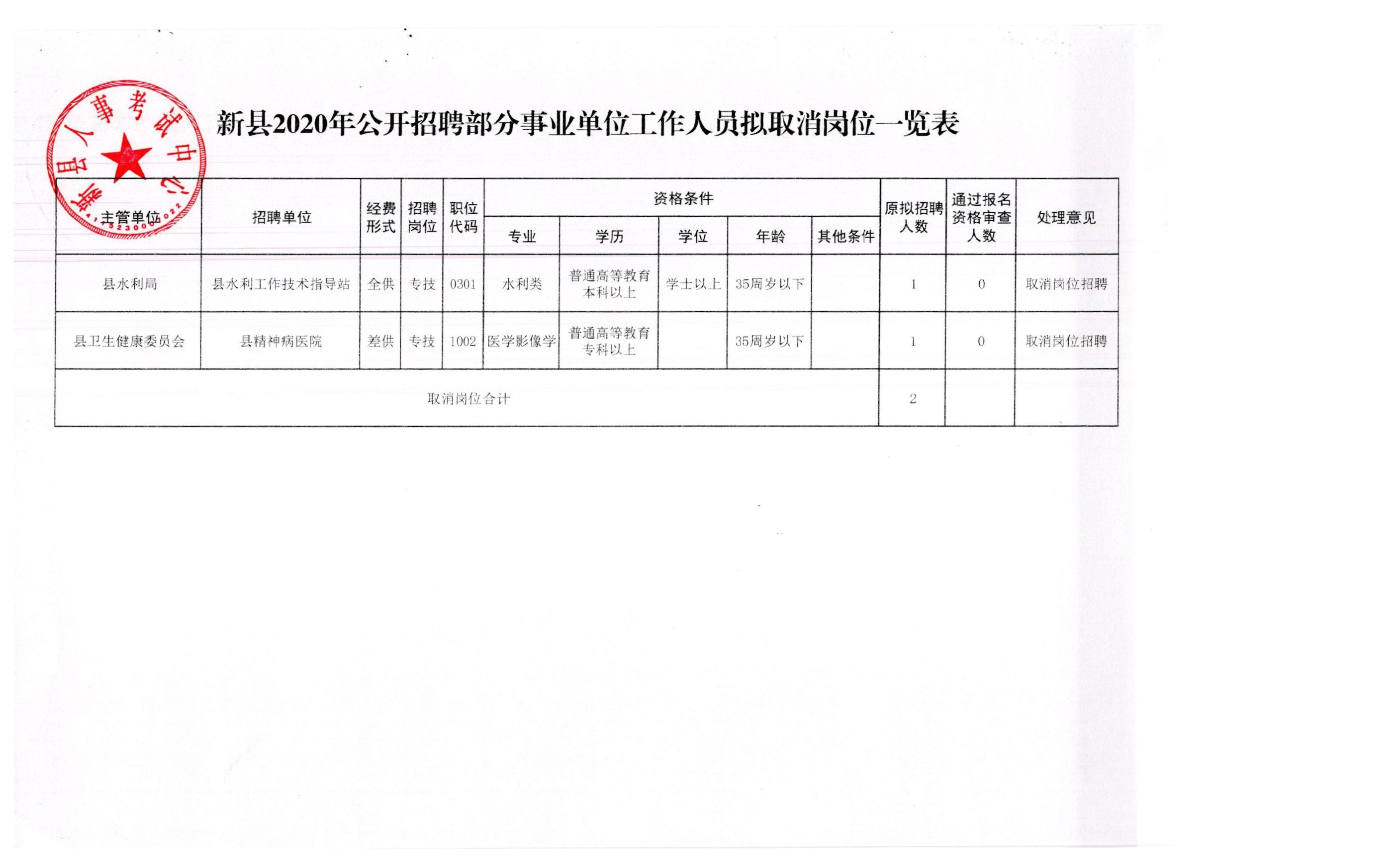 牙克石市应急管理局最新招聘信息全面解析，牙克石市应急管理局最新招聘信息详解