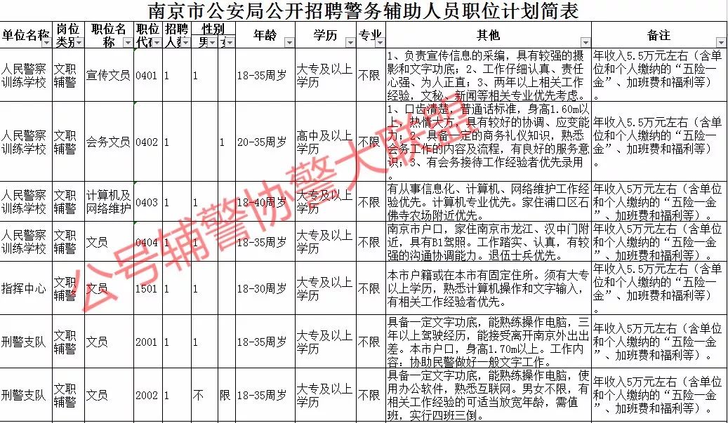 钟楼区公安局最新招聘信息及其相关内容解析，钟楼区公安局最新招聘信息详解，职位、要求与福利全解析