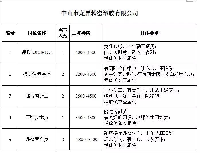 三阳乡最新招聘信息全面更新，求职者可关注，三阳乡最新招聘信息更新，求职者必看