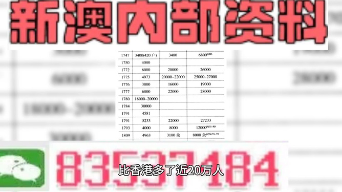 2024澳门精准正版资料免费大全,可靠设计策略解析_尊贵版73.842