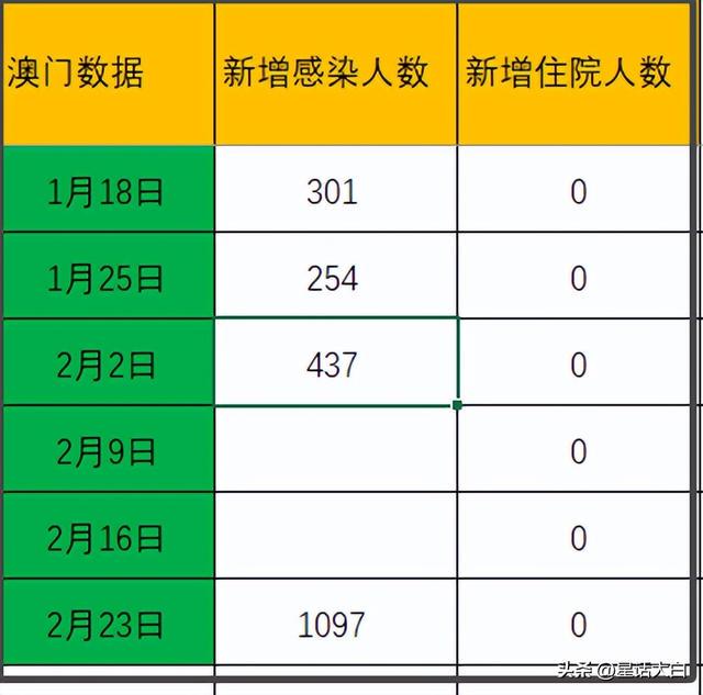 澳门最新开奖时间,数据解析导向策略_7DM86.135