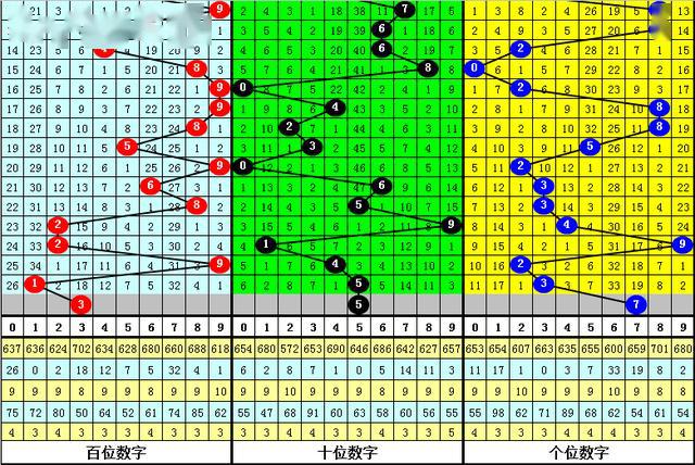 管家婆一码一肖澳门007期,最新数据解释定义_soft57.124