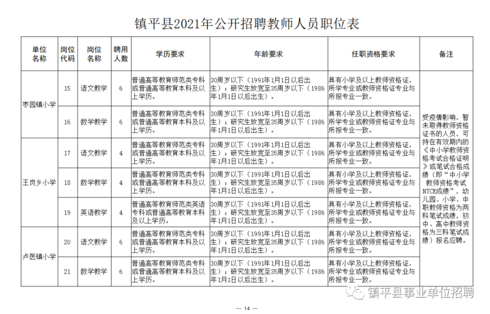 讷河市成人教育事业单位最新招聘信息概览，讷河市成人教育事业单位招聘启事概览