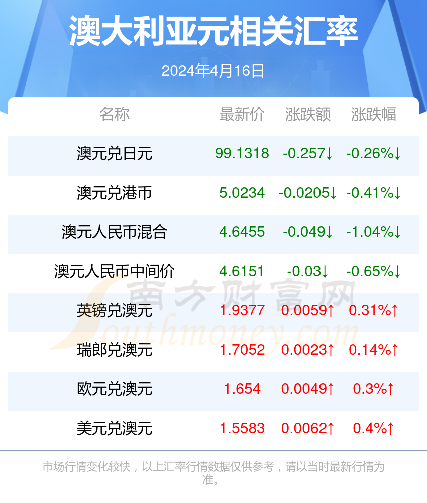 新澳今天最新资料2024年开奖,数据资料解释落实_win305.210