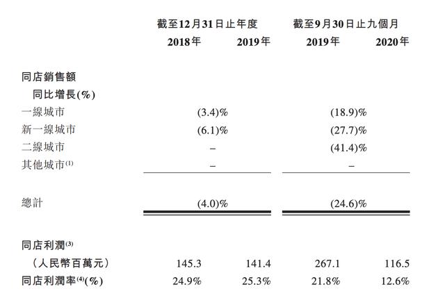 第324页