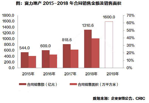 第315页