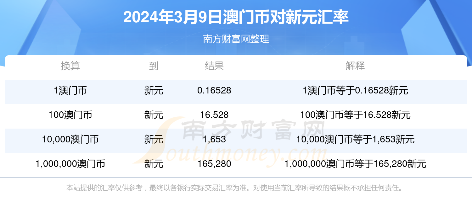 新澳门最新开奖结果今天,快捷问题解决指南_投资版20.924