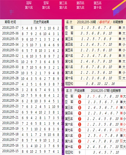 新澳六开彩天天开好彩大全53期,专业分析解释定义_模拟版85.445