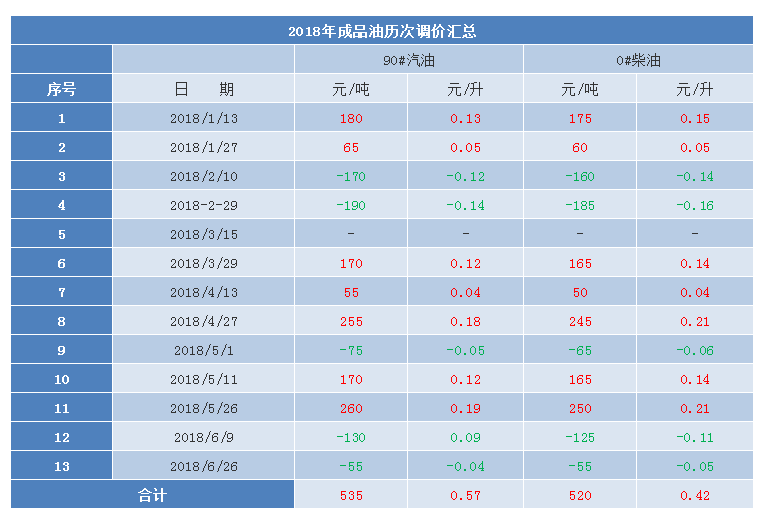 2024年香港港六+彩开奖号码,正确解答落实_精简版105.220