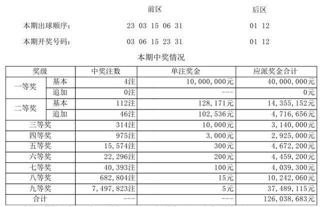 新澳门今晚开奖结果查询,最新调查解析说明_vShop49.580