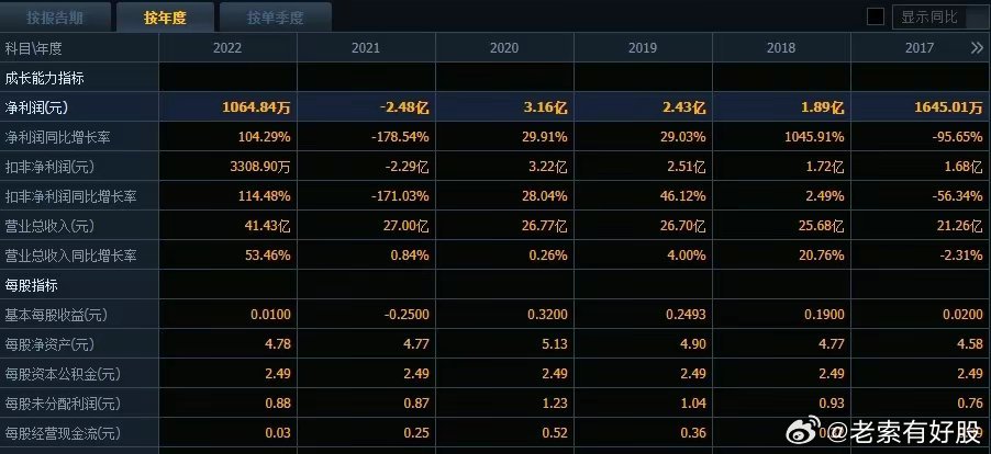 2024新奥历史开奖记录表一,安全性计划解析_Holo68.925