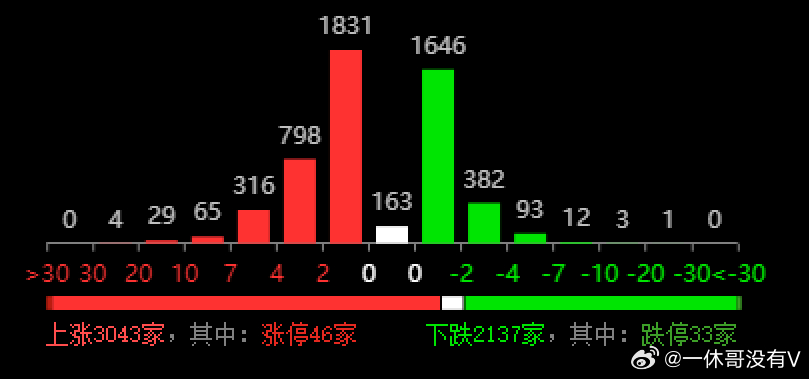 新奥六开奖号码记录,实地评估数据方案_MR30.297