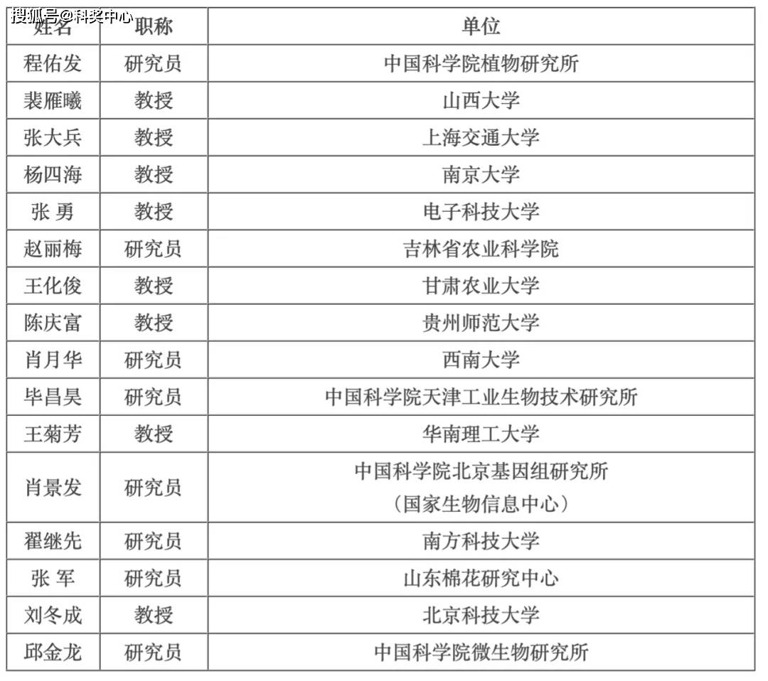 新澳门最新开奖结果记录历史查询,稳定执行计划_专家版15.310