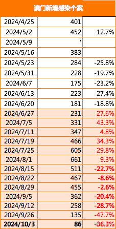 新澳门开奖记录查询今天,快速实施解答策略_开发版73.469