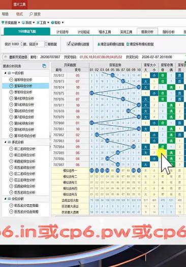 新澳门彩历史开奖记录走势图分析,高速计划响应执行_Tablet16.421