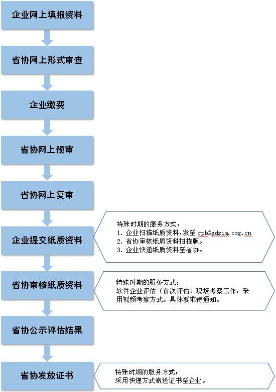 新澳精选资料免费提供,标准化流程评估_QHD版14.625