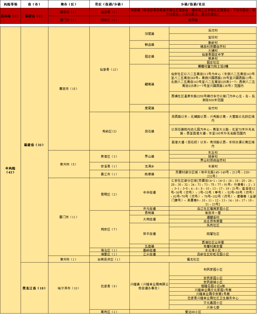 澳门三中三码精准100%,快速计划设计解析_Advance38.686