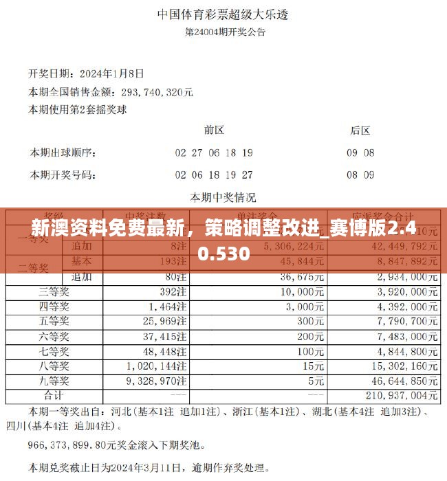 新澳好彩资料免费提供,决策资料解释落实_升级版66.137