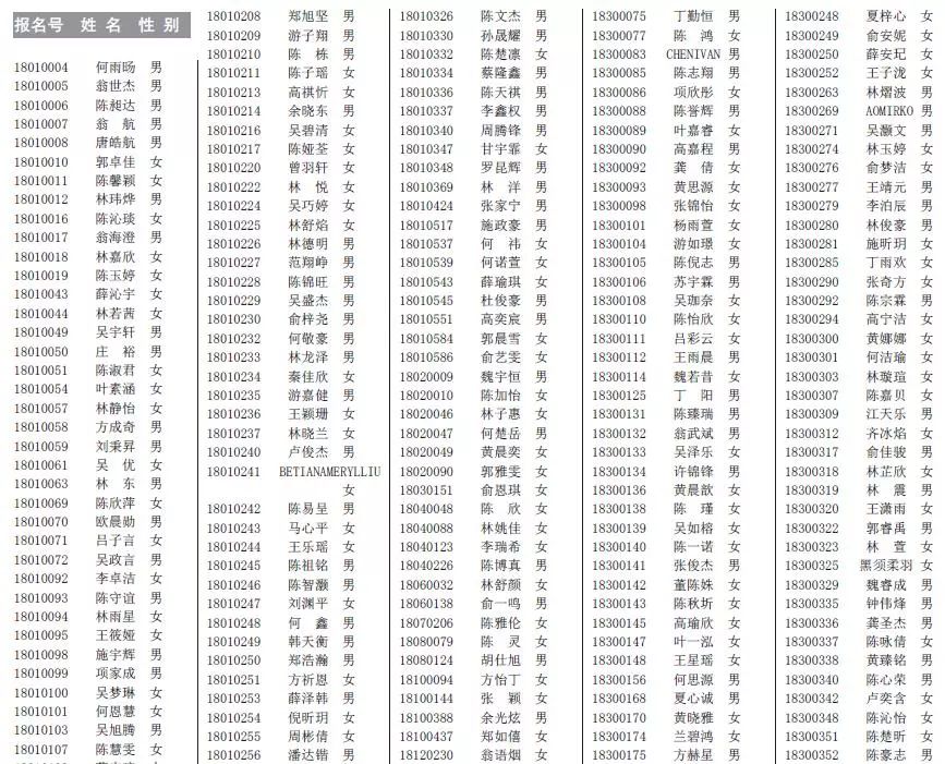 福清市小学最新招聘信息全面解析，福清市小学最新招聘信息详解