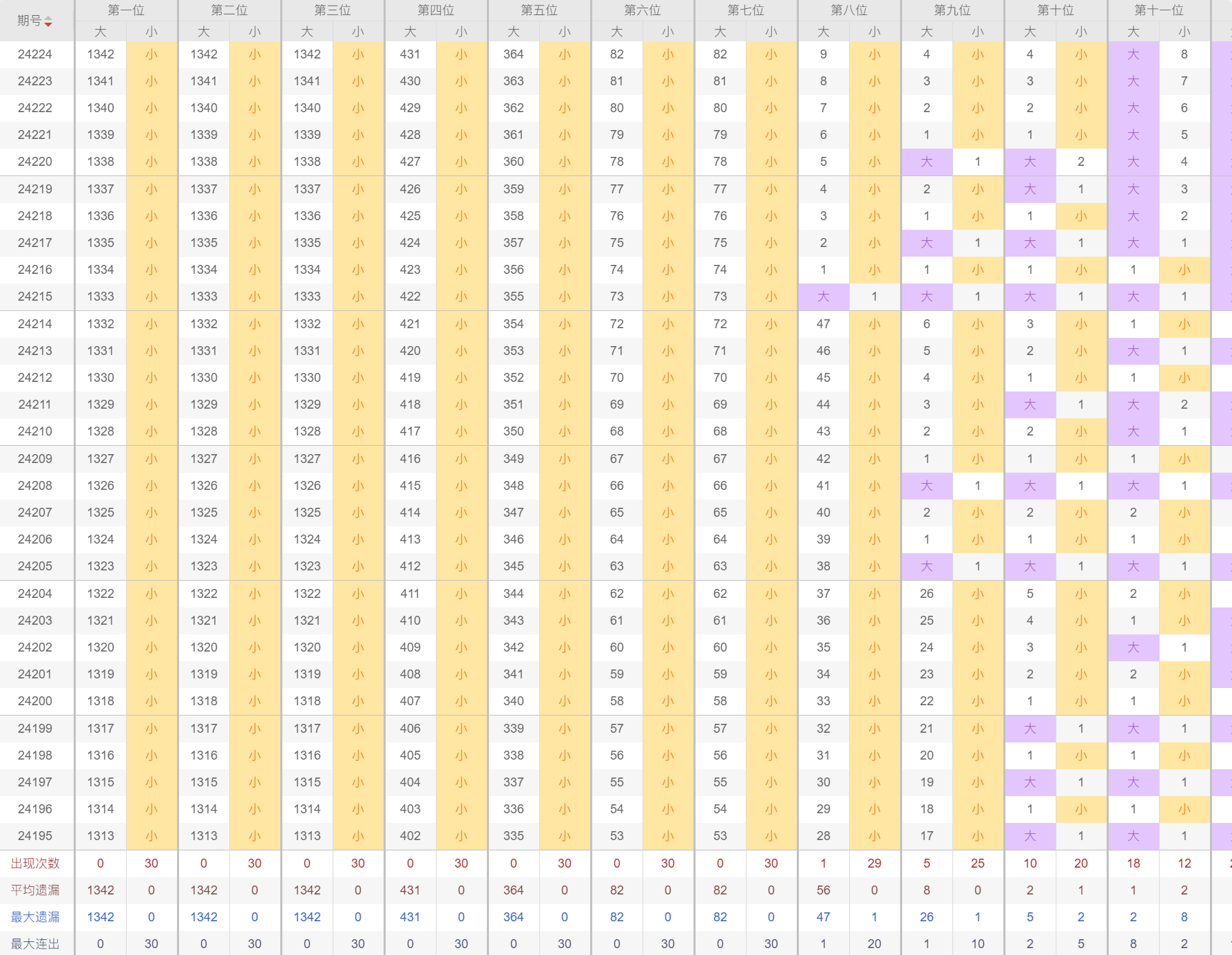 2024年新澳门今晚开奖结果查询,精细策略分析_复刻版10.925