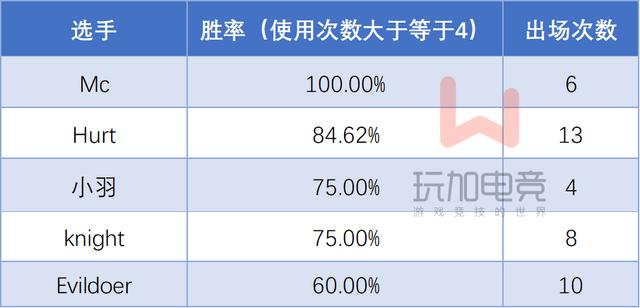 一码一肖100%精准的评论,最新动态方案_mShop75.631