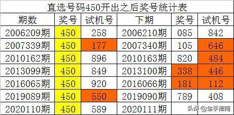 新澳门彩历史开奖记录走势图香港,连贯评估执行_HD29.463