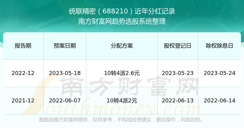 新澳门开奖结果2024开奖记录,机构预测解释落实方法_10DM41.912