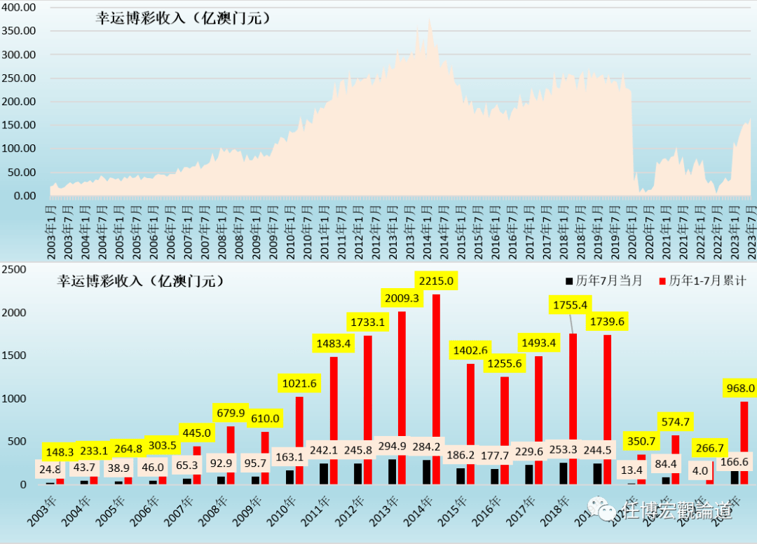 2023年澳门特马今晚开码,深入数据策略设计_Galaxy29.645