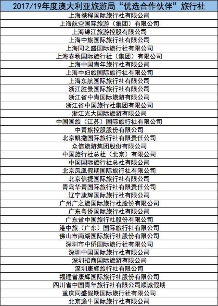 新澳天天开奖资料大全旅游团,科学解析评估_SHD97.966