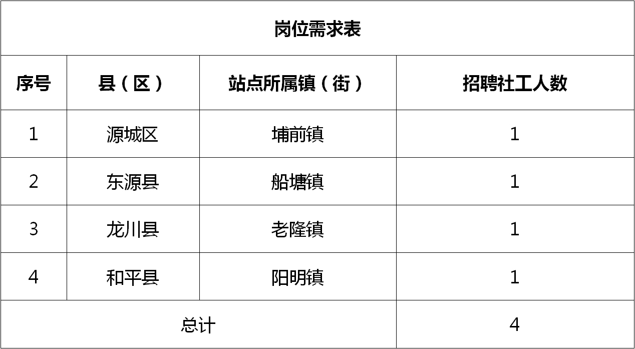 何田乡最新招聘信息概览，何田乡最新招聘信息汇总