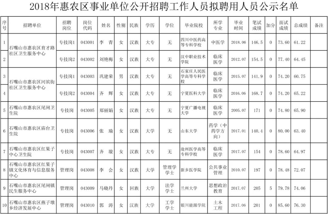 惠农区统计局最新招聘信息概览，惠农区统计局最新招聘资讯概览