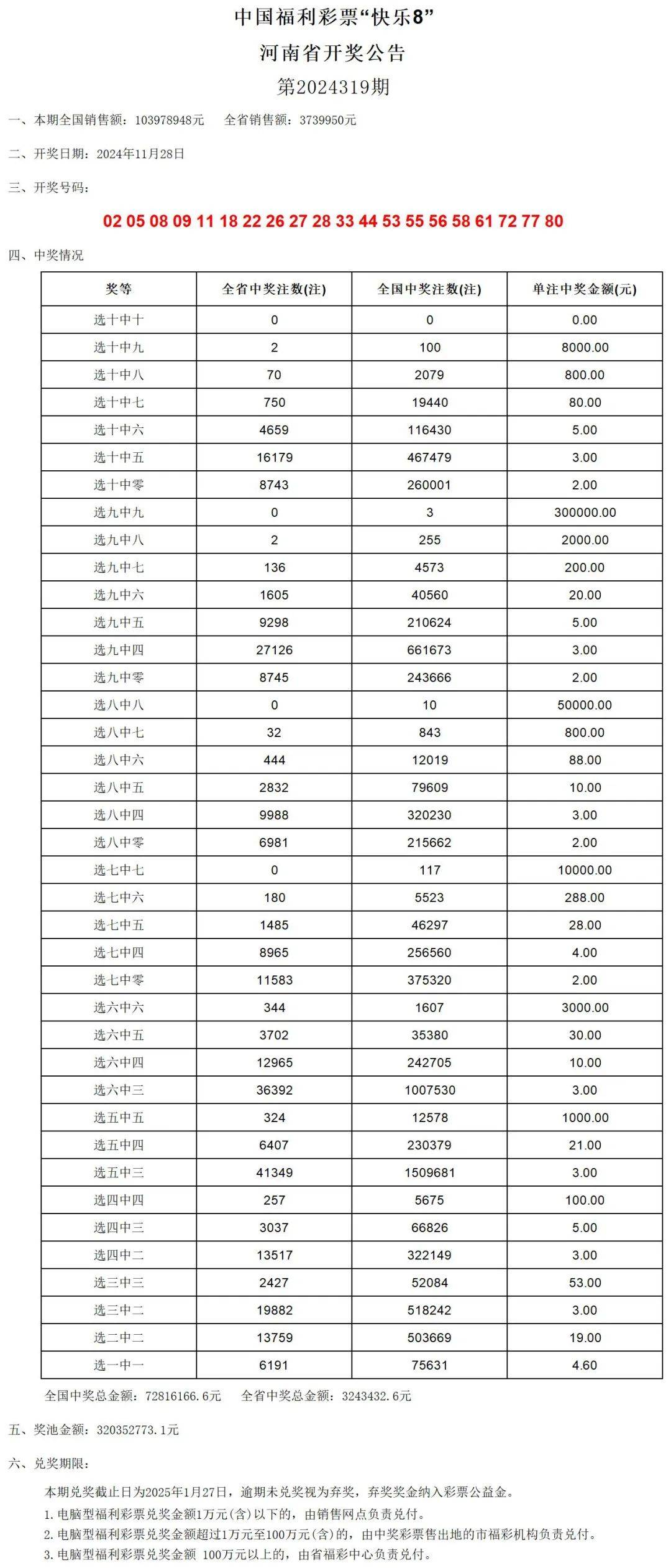 老澳门开奖结果2024开奖记录表,结构化计划评估_视频版54.503