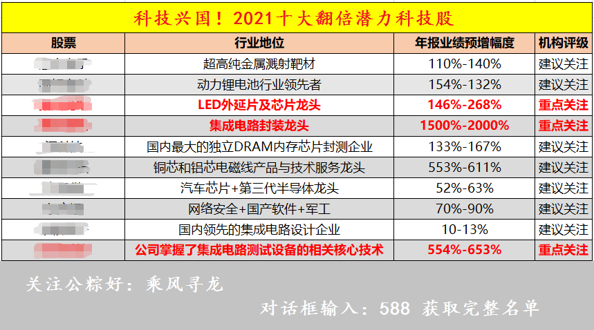 新澳门2024年正版免费公开,安全性方案设计_Console36.131