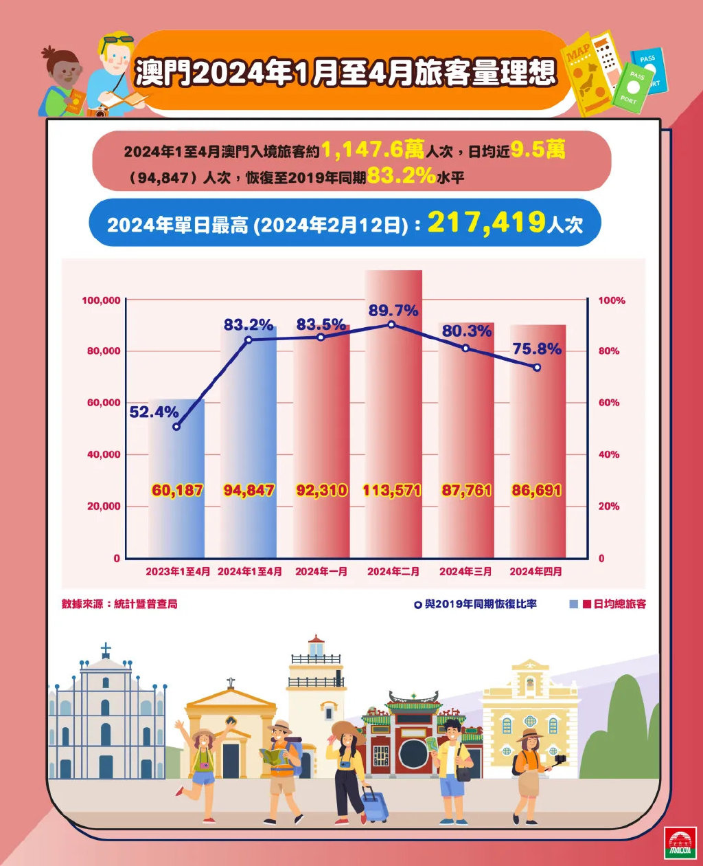 2024澳门历史记录查询,迅捷解答问题处理_AP95.841