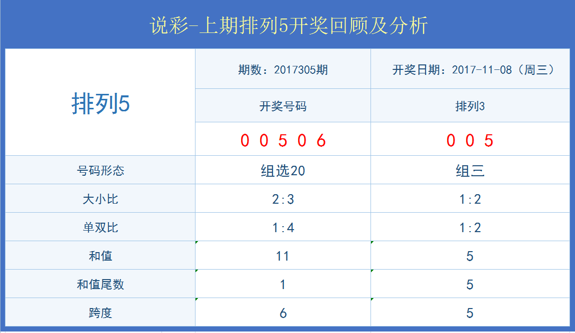 澳门开奖结果+开奖记录表013,实地考察数据设计_Harmony23.106