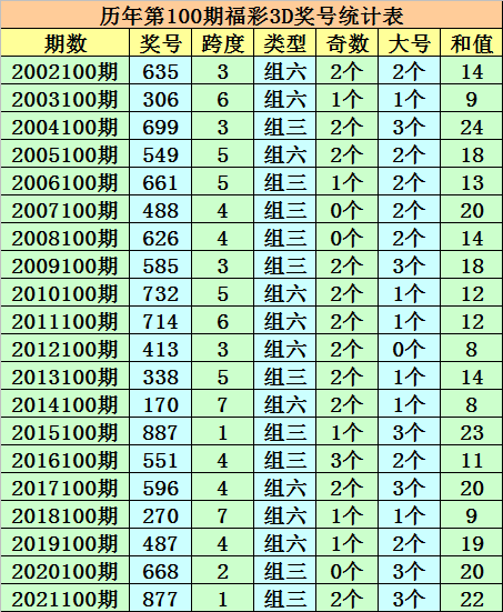 澳门一码一码100准确河南,可靠信息解析说明_Gold89.372