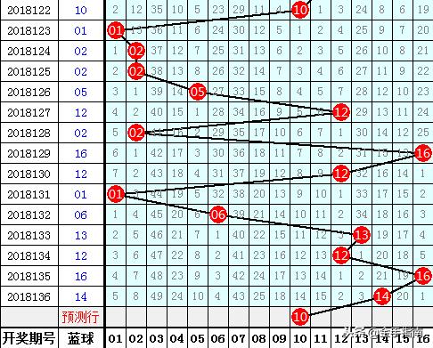 双色球最新结果开奖号,综合评估解析说明_尊贵版73.842